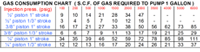 BDM Flomaster 2200 gas consumption chart.